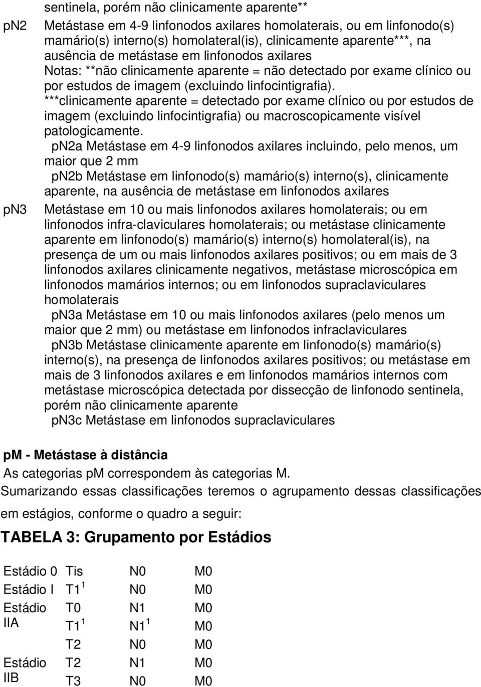 ***clinicamente aparente = detectado por exame clínico ou por estudos de imagem (excluindo linfocintigrafia) ou macroscopicamente visível patologicamente.