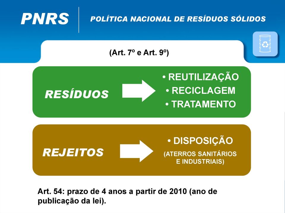 DISPOSIÇÃO (ATERROS SANITÁRIOS E INDUSTRIAIS) Art.