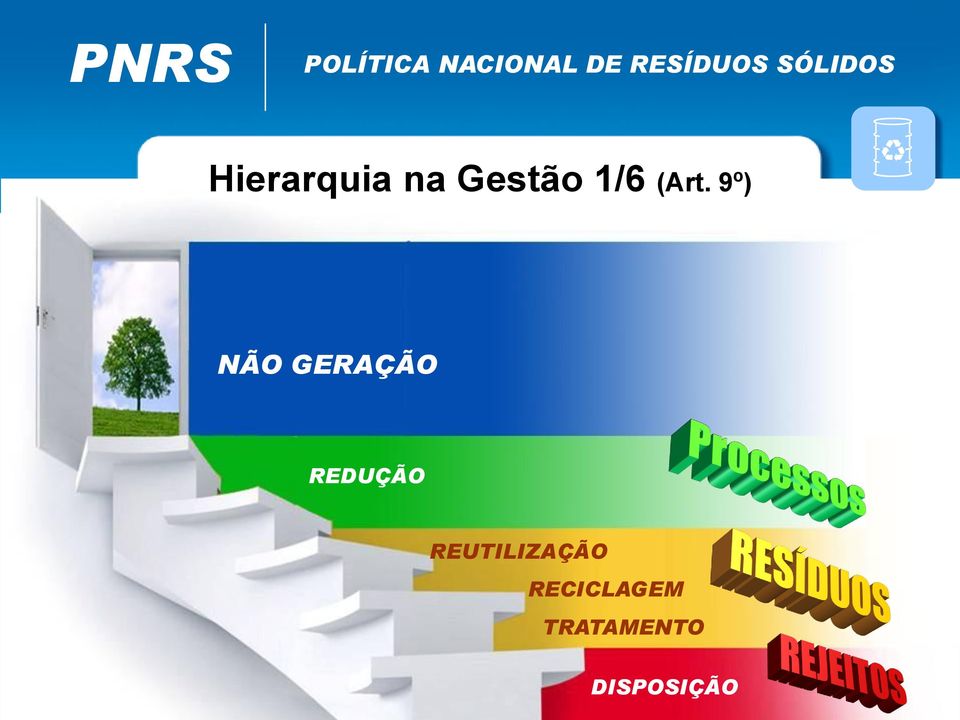 (Art. 9º) NÃO GERAÇÃO REDUÇÃO