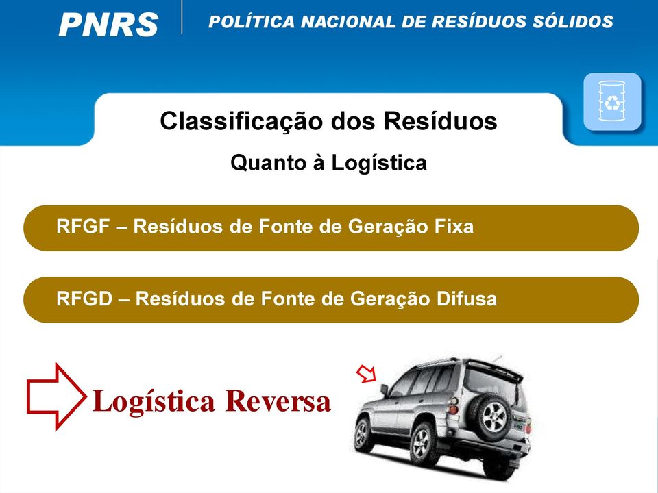 RFGF Resíduos de Fonte de Geração Fixa RFGD