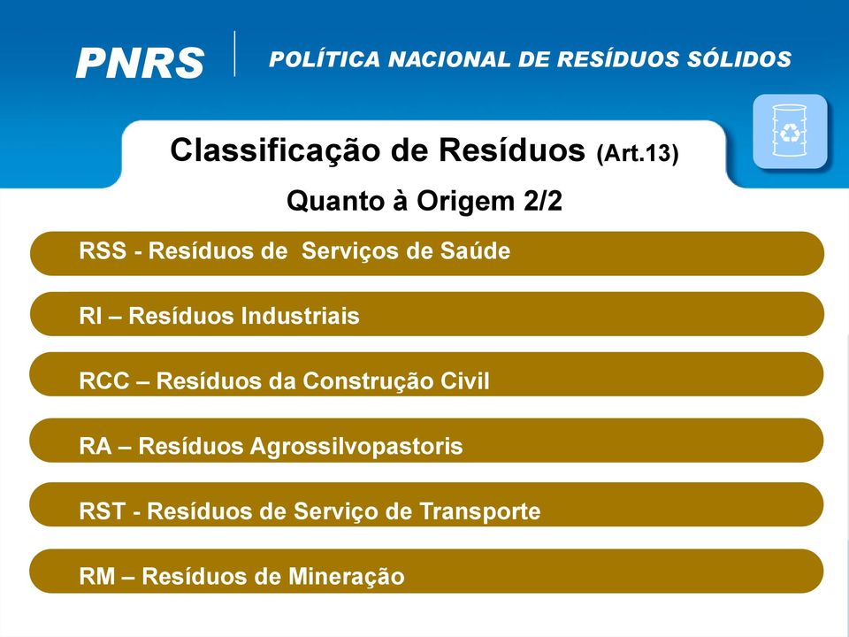 Resíduos Industriais RCC Resíduos da Construção Civil RA Resíduos