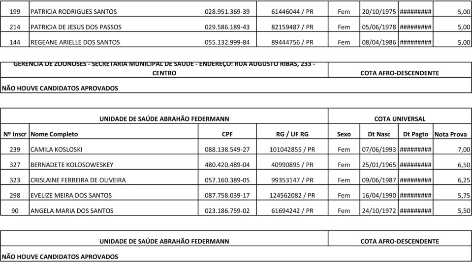 999-84 89444756 / PR Fem 08/04/1986 ######### 5,00 GERÊNCIA DE ZOONOSES - SECRETARIA MUNICIPAL DE SAÚDE - ENDEREÇO: RUA AUGUSTO RIBAS, 233 - CENTRO UNIDADE DE SAÚDE ABRAHÃO FEDERMANN 239 CAMILA