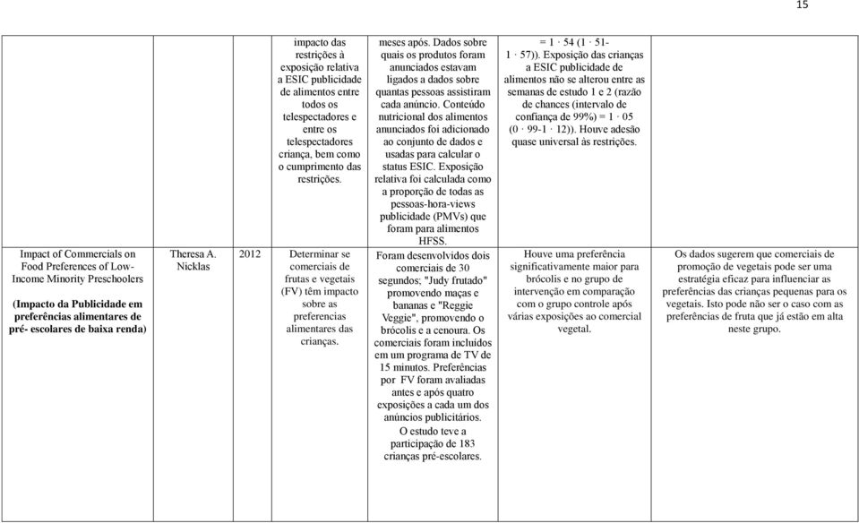 2012 Determinar se comerciais de frutas e vegetais (FV) têm impacto sobre as preferencias alimentares das crianças. meses após.