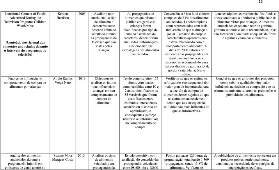 veiculado durante as propagandas de televisão que são vistas pelas crianças. 2013 Objetivou-se analisar os fatores que influenciam crianças em seu comportamento de compra de alimentos.
