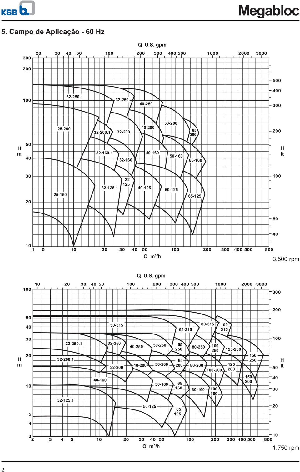 0 rpm Q U.S. gpm 0 0 0 0 0-315 -315 80-315 315 m 5 32-2.1 32-2 32-.1 32- -160 32-.