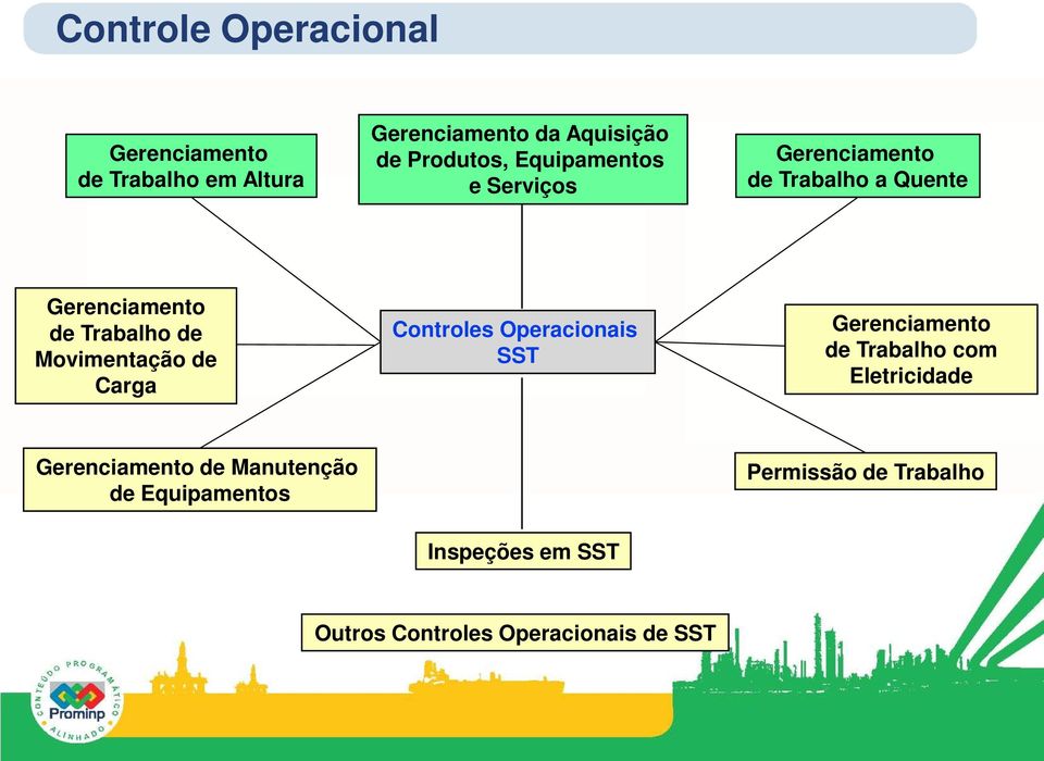 Movimentação de Carga Controles Operacionais SST Gerenciamento de Trabalho com Eletricidade