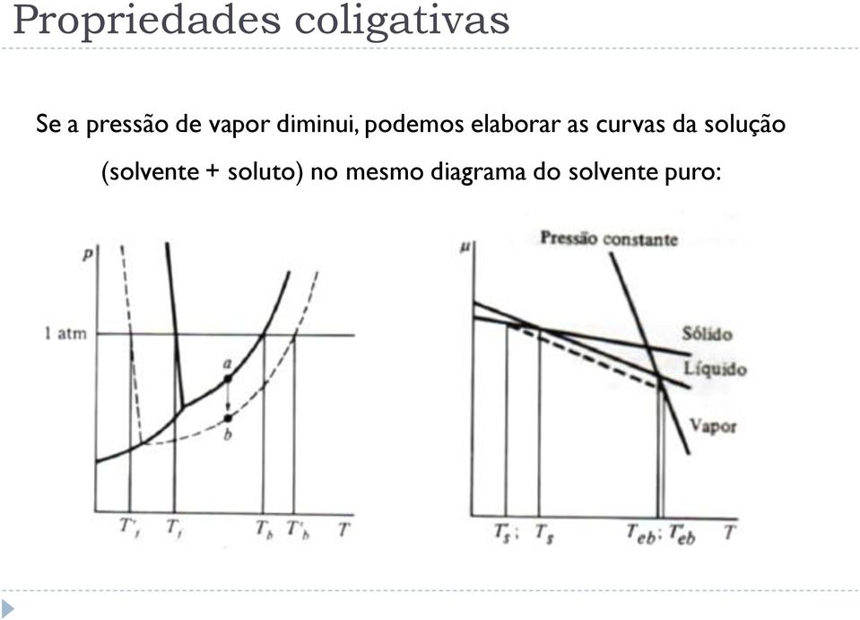 solução (solvente + soluto) no