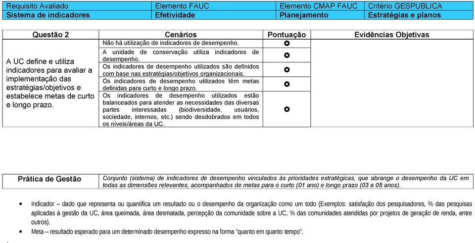 Os indicadores de desempenho utilizados são definidos indicadores para avaliar a com base nas estratégias/objetivos organizacionais.