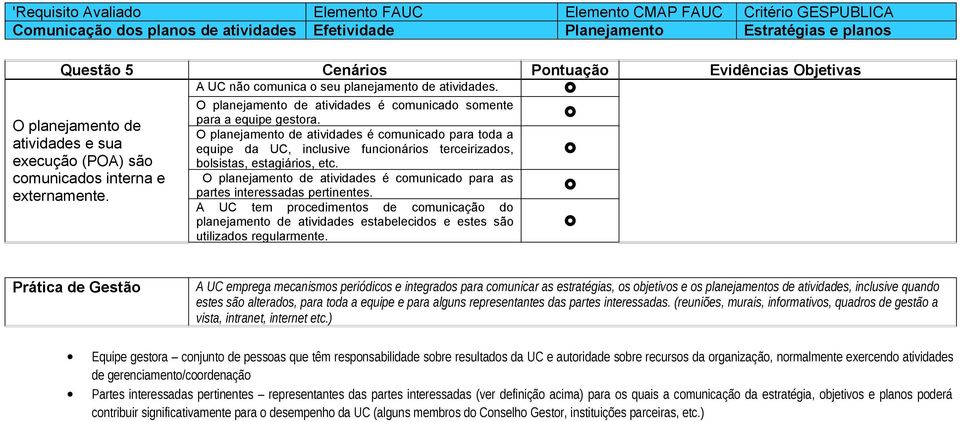 O planejamento de atividades é comunicado para toda a equipe da UC, inclusive funcionários terceirizados, bolsistas, estagiários, etc.