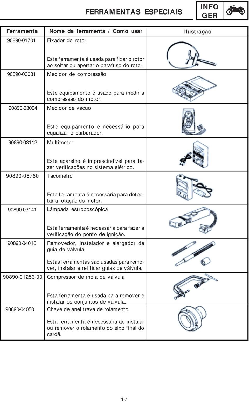 90890-03094 Medidor de vácuo 90890-032 Multitester Este equipamento é necessário para equalizar o carburador. Este aparelho é imprescindível para fazer verificações no sistema elétrico.