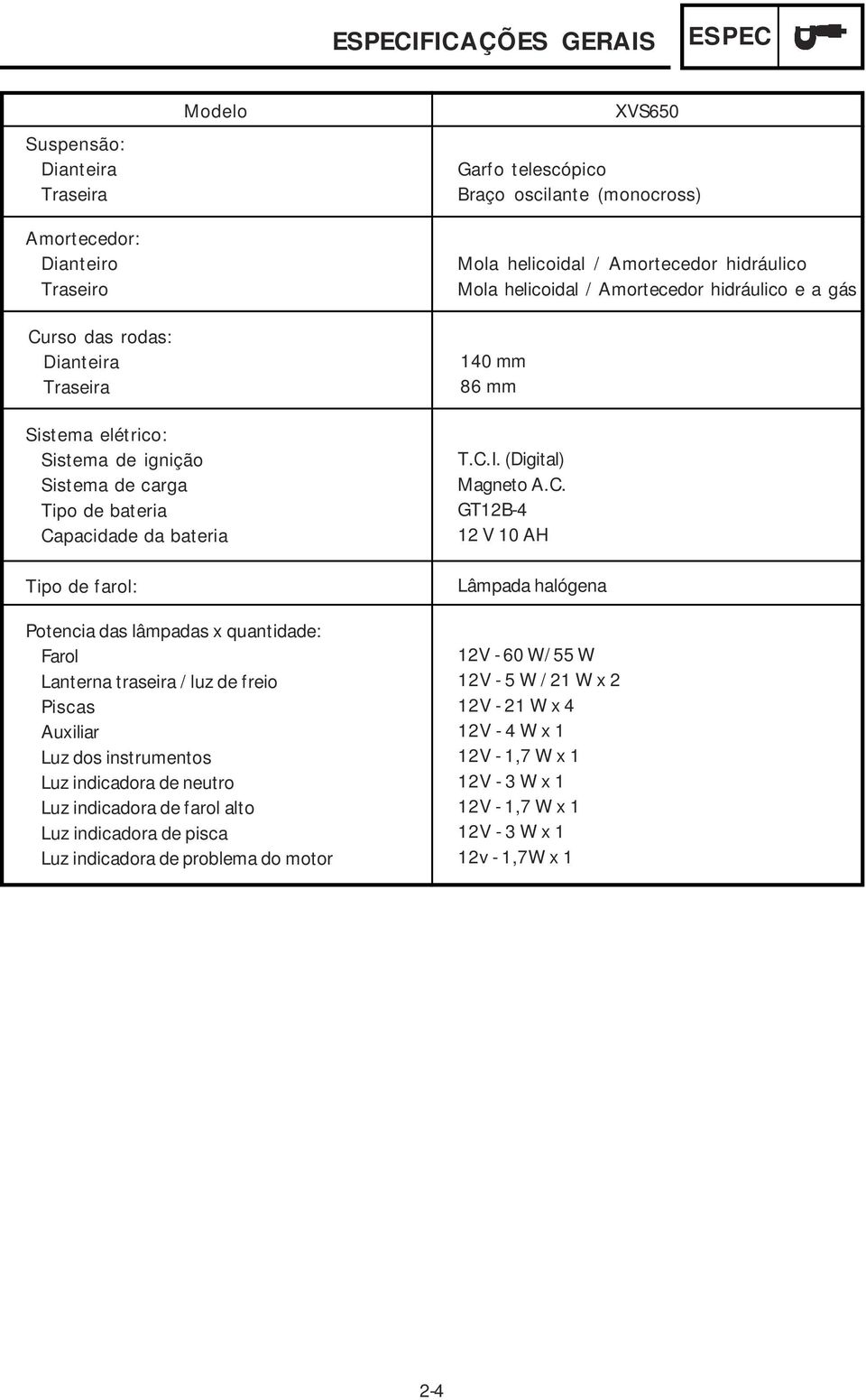 farol: Potencia das lâmpadas x quantidade: Farol Lanterna traseira / luz de freio Piscas Auxiliar Luz dos instrumentos Luz indicadora de neutro Luz indicadora de farol alto Luz indicadora de pisca