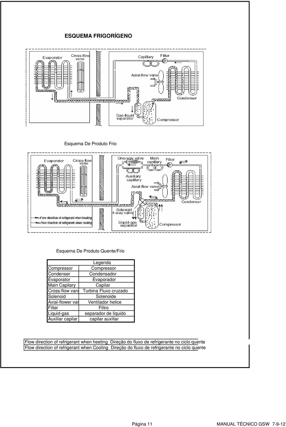 Liquid-gas separador de liquido Auxiliar capilar capilar auxiliar Flow direction of refrigerant when heeting Direção do fluxo de