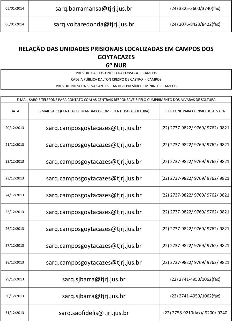 br (24) 3076-8423/8422(fax) RELAÇÃO DAS UNIDADES PRISIONAIS LOCALIZADAS EM CAMPOS DOS GOYTACAZES 6º NUR PRESÍDIO CARLOS TINOCO DA FONSECA - CAMPOS CADEIA PÚBLICA DALTON CRESPO DE CASTRO - CAMPOS