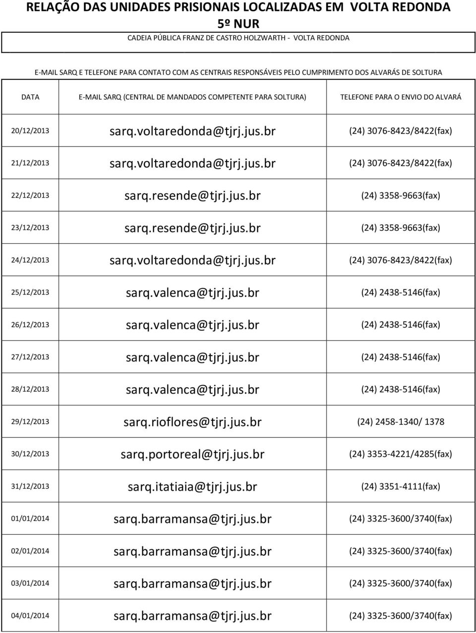 br (24) 3076-8423/8422(fax) 21/12/2013 sarq.voltaredonda@tjrj.jus.br (24) 3076-8423/8422(fax) 22/12/2013 sarq.resende@tjrj.jus.br (24) 3358-9663(fax) 23/12/2013 sarq.resende@tjrj.jus.br (24) 3358-9663(fax) 24/12/2013 sarq.