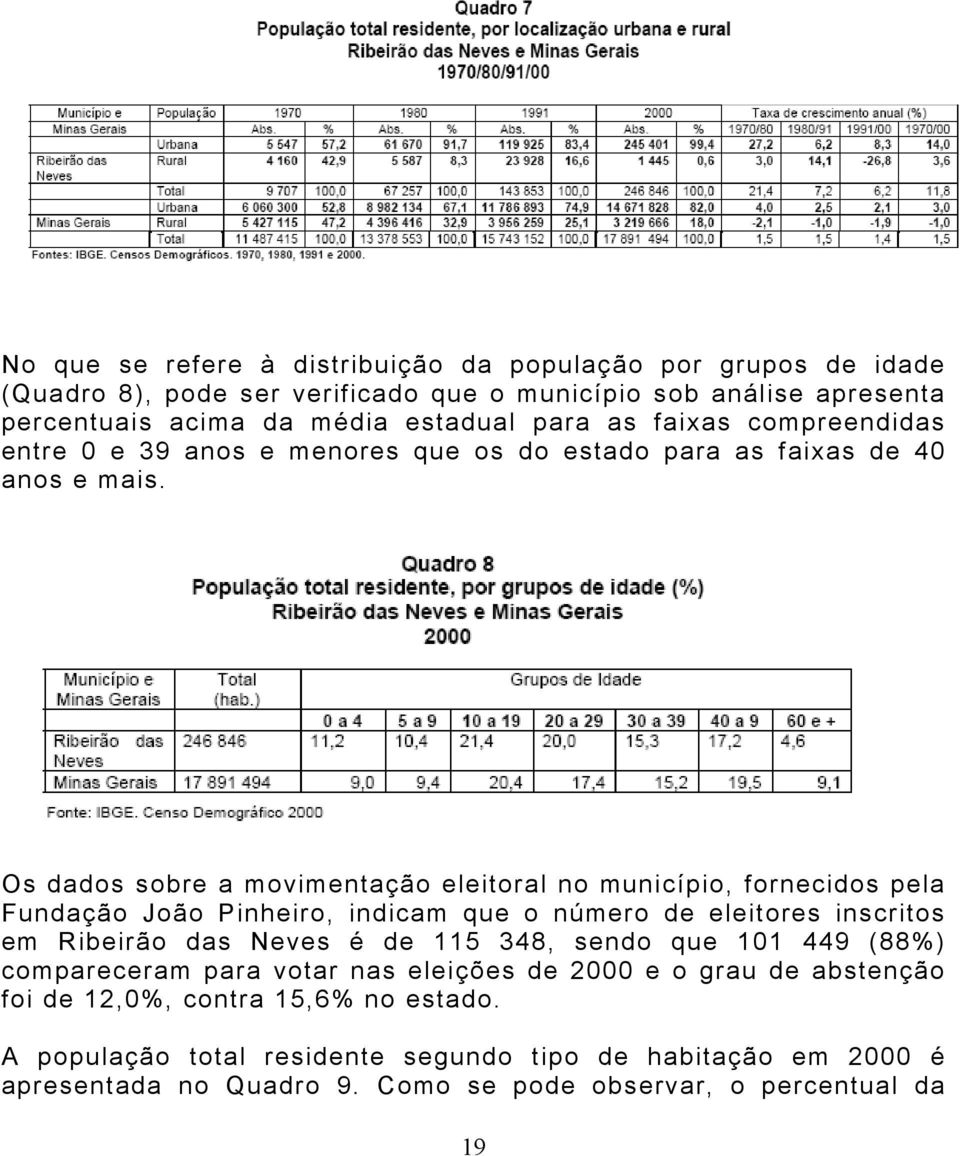 Os dados sobre a movimentação eleitoral no município, fornecidos pela Fundação João Pinheiro, indicam que o número de eleitores inscritos em Ribeirão das Neves é de 115 348,