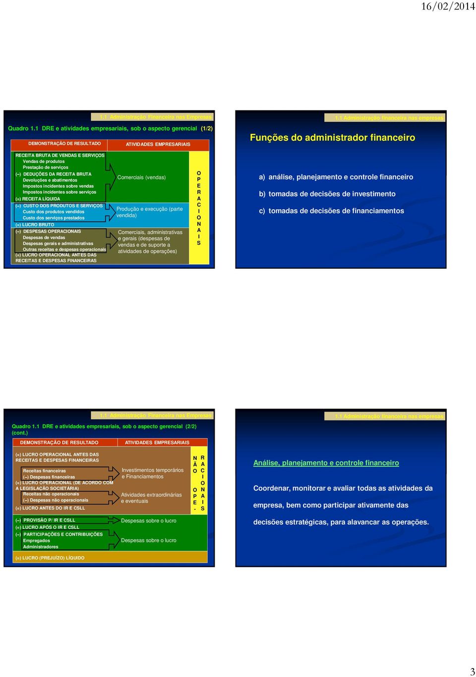 incidentes sobre vendas mpostos incidentes sobre serviços (=) RECET LÍQUD ( ) CUST DS PRDUTS E SERVÇS vendidos serviços prestados (=) LUCR BRUT ( ) DESPESS PERCNS de vendas gerais e administrativas