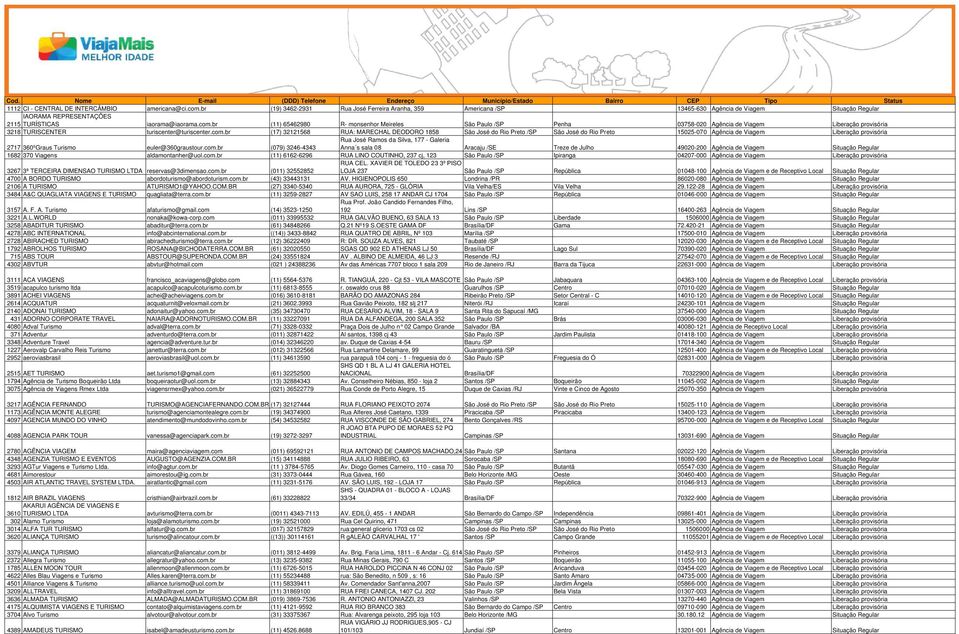 br (11) 65462980 R- monsenhor Meireles São Paulo /SP Penha 03758-020 Agência de Viagem Liberação provisória 3218 TURISCENTER turiscenter@turiscenter.com.