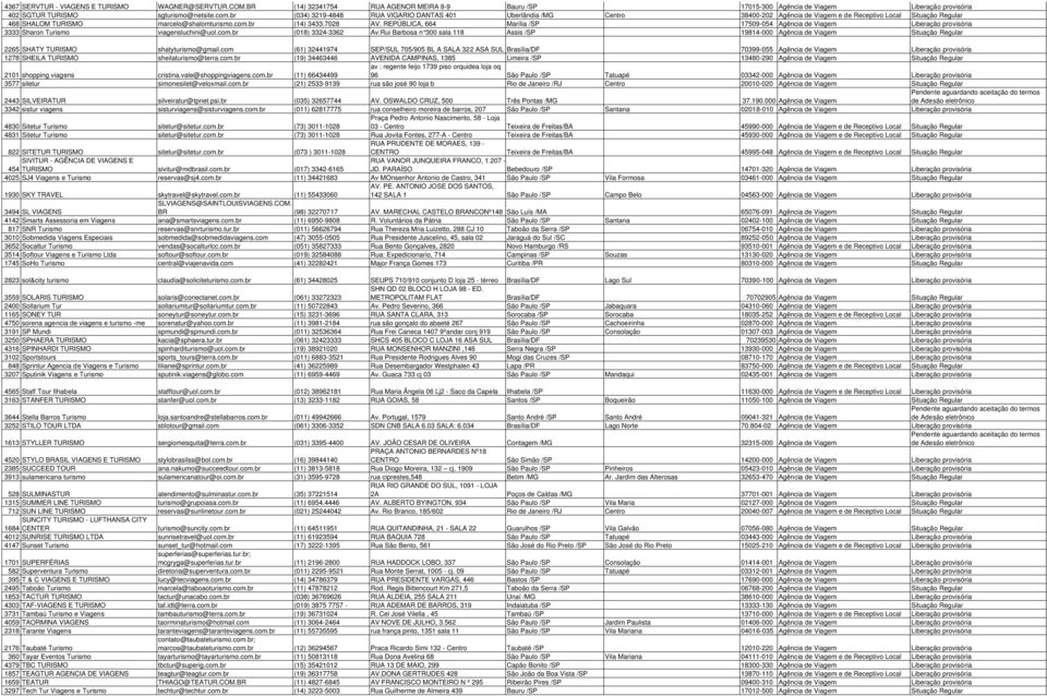 REPÚBLICA, 664 Marília /SP 17509-054 Agência de Viagem Liberação provisória 3333 Sharon Turismo viagensluchini@uol.com.