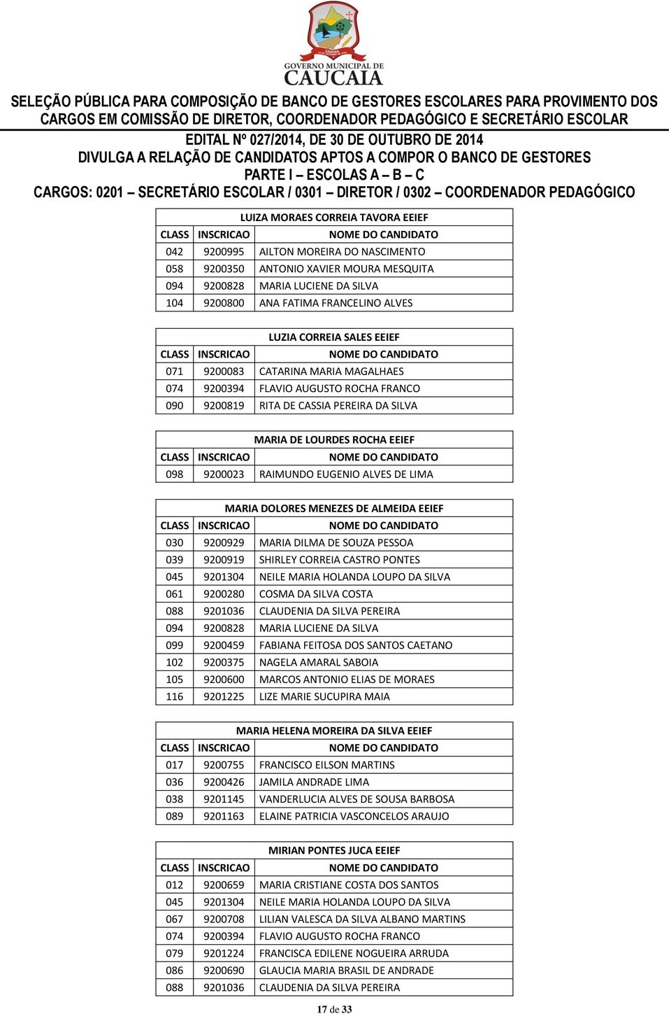 ALVES DE LIMA MARIA DOLORES MENEZES DE ALMEIDA EEIEF 030 9200929 MARIA DILMA DE SOUZA PESSOA 039 9200919 SHIRLEY CORREIA CASTRO PONTES 045 9201304 NEILE MARIA HOLANDA LOUPO DA SILVA 061 9200280 COSMA