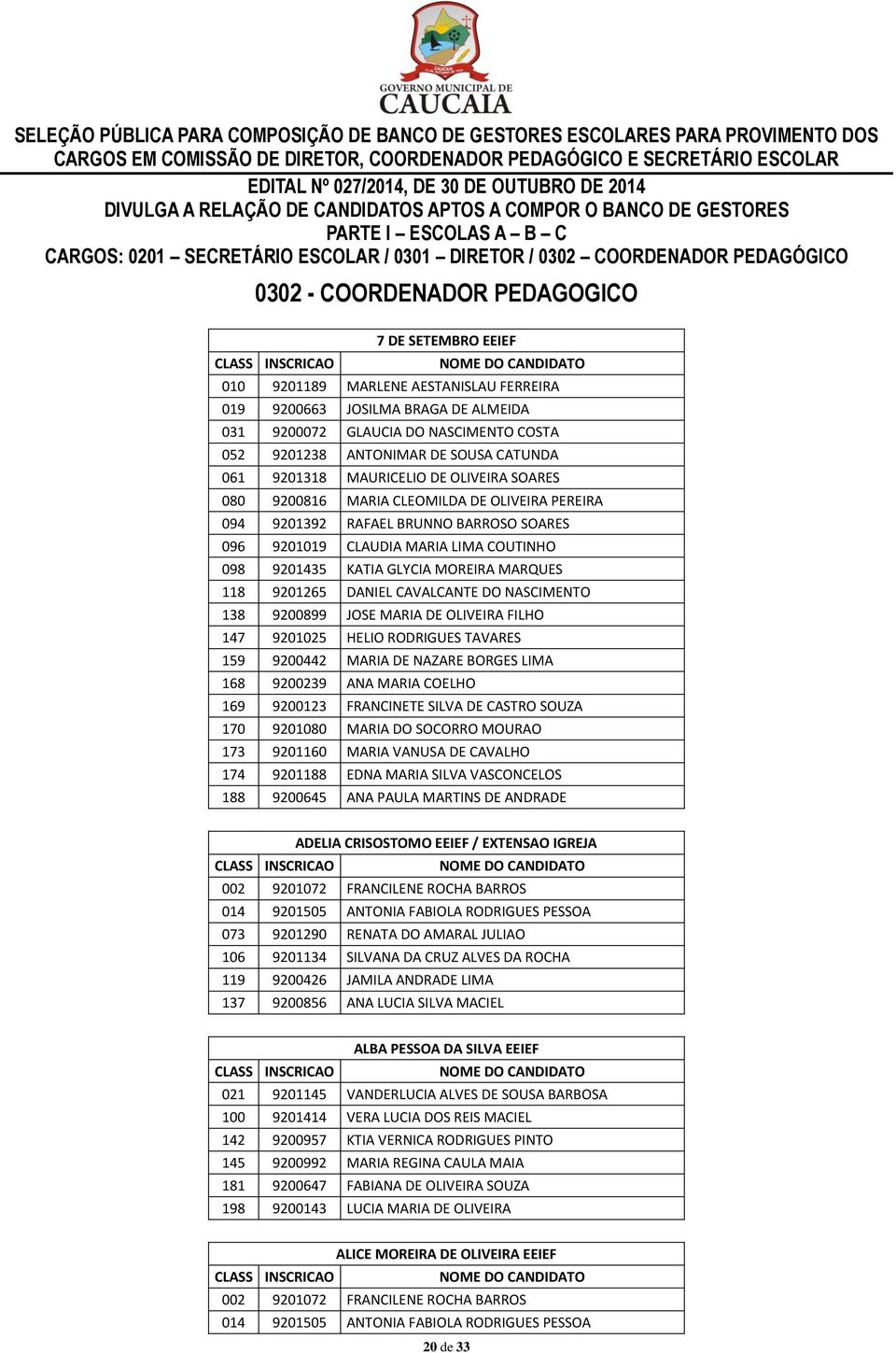 GLYCIA MOREIRA MARQUES 118 9201265 DANIEL CAVALCANTE DO NASCIMENTO 138 9200899 JOSE MARIA DE OLIVEIRA FILHO 147 9201025 HELIO RODRIGUES TAVARES 159 9200442 MARIA DE NAZARE BORGES LIMA 168 9200239 ANA