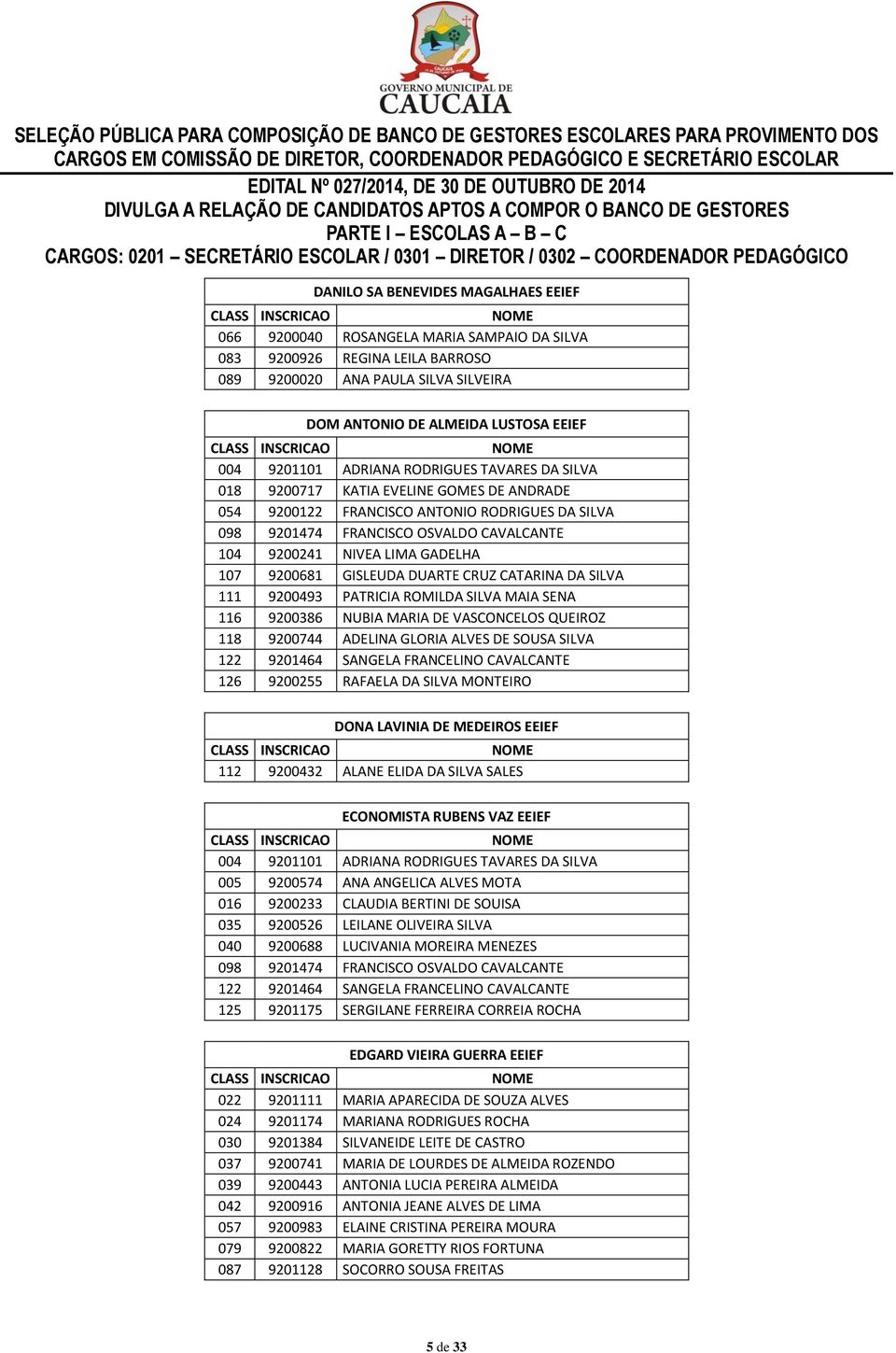 107 9200681 GISLEUDA DUARTE CRUZ CATARINA DA SILVA 111 9200493 PATRICIA ROMILDA SILVA MAIA SENA 116 9200386 NUBIA MARIA DE VASCONCELOS QUEIROZ 118 9200744 ADELINA GLORIA ALVES DE SOUSA SILVA 122