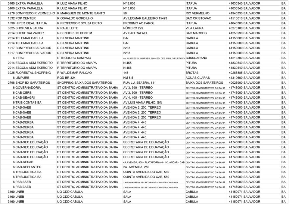 LEOMAR BALEEIRO 15493 SAO CRISTOVAO 41510010 SALVADOR BA 1599 HIPER IDEAL ITAPUA R PROFESSOR SOUZA BRITO PROXIMO AO FAROL ITAPUA 41640380 SALVADOR BA 3025 SHOP.