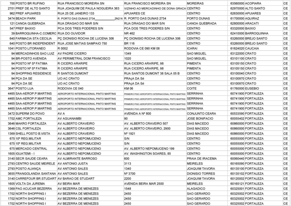 PORTO DAS DUNAS 2734 PORTO DUNAS 61700000 AQUIRAZ CE 121 CANOA QUEBRADA RUA DRAGAO DO MAR S/N RUA DRAGAO DO MAR S/N CANOA QUEBRADA 62800000 ARACATI CE 547 PREF BAIXIO PCA DOS TRES PODERES S/N PCA DOS