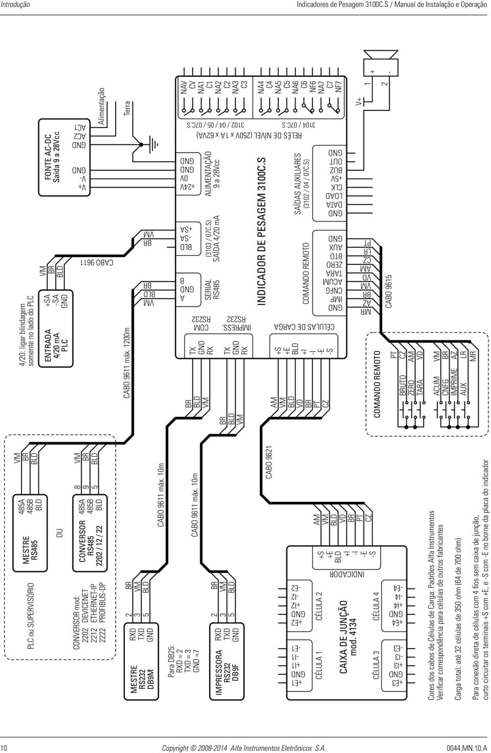 PROFIBUS-DP RS485 2202 / 12 / 22 485A 485B 8 9 5 VM BR MESTRE RS232 DB9M Para DB25: RXD = 2 TXD = 3 =7 RXD TXD 2 3 5 BR VM CABO 9611 máx. 10m CABO 9611 máx.