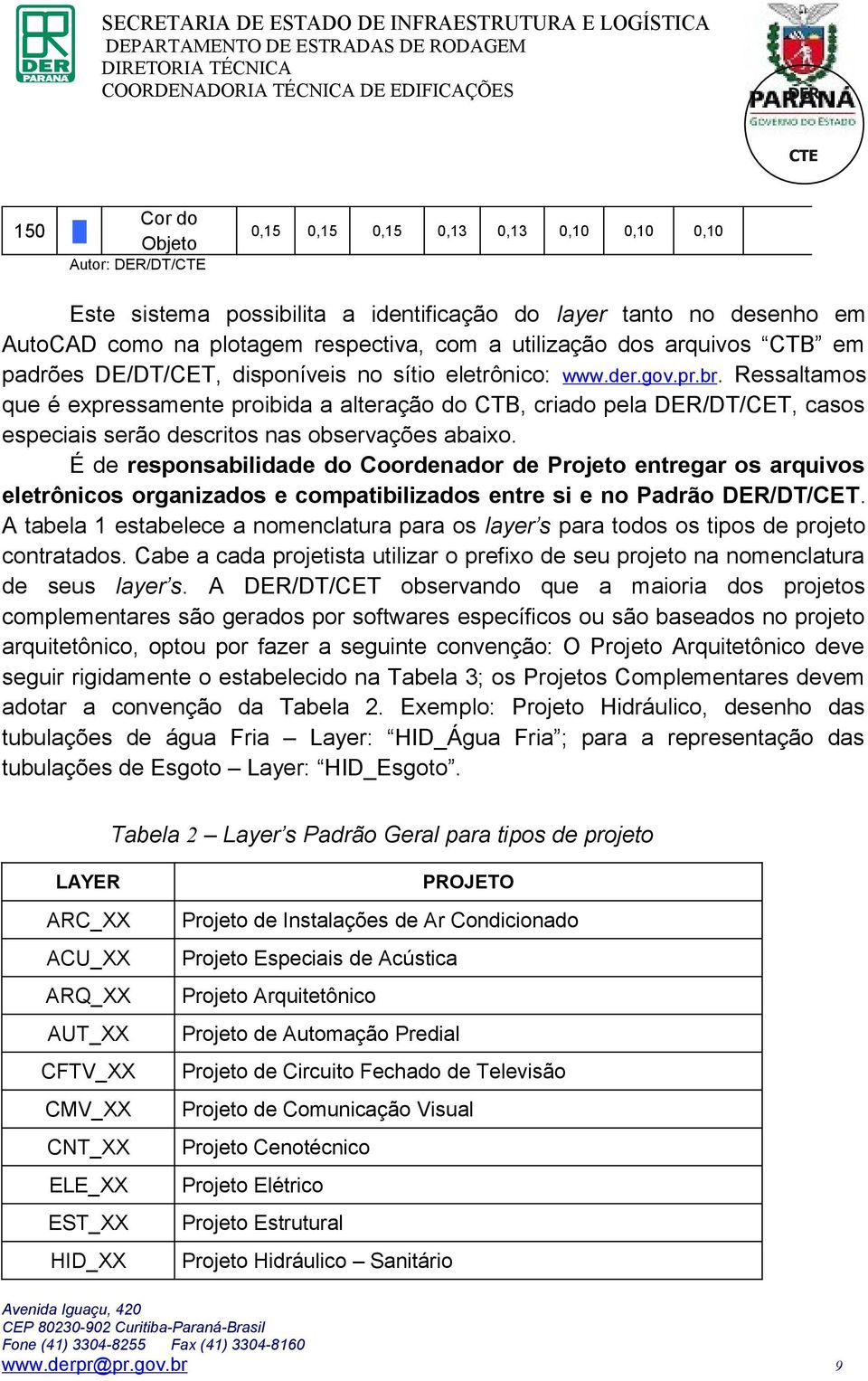 Ressaltamos que é expressamente proibida a alteração do CTB, criado pela /DT/CET, casos especiais serão descritos nas observações abaixo.