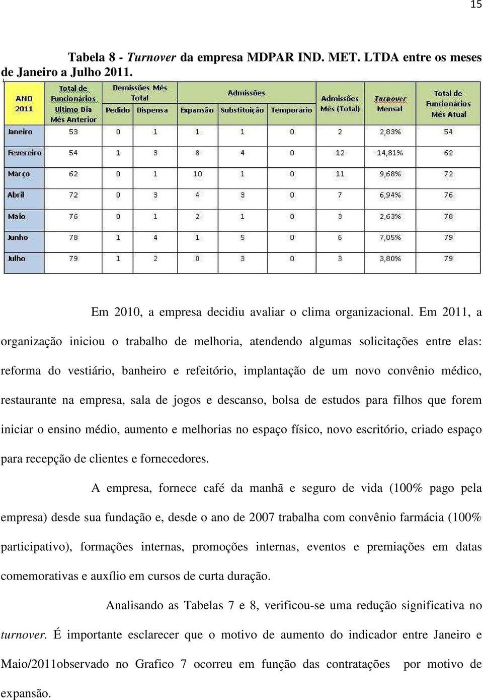 empresa, sala de jogos e descanso, bolsa de estudos para filhos que forem iniciar o ensino médio, aumento e melhorias no espaço físico, novo escritório, criado espaço para recepção de clientes e