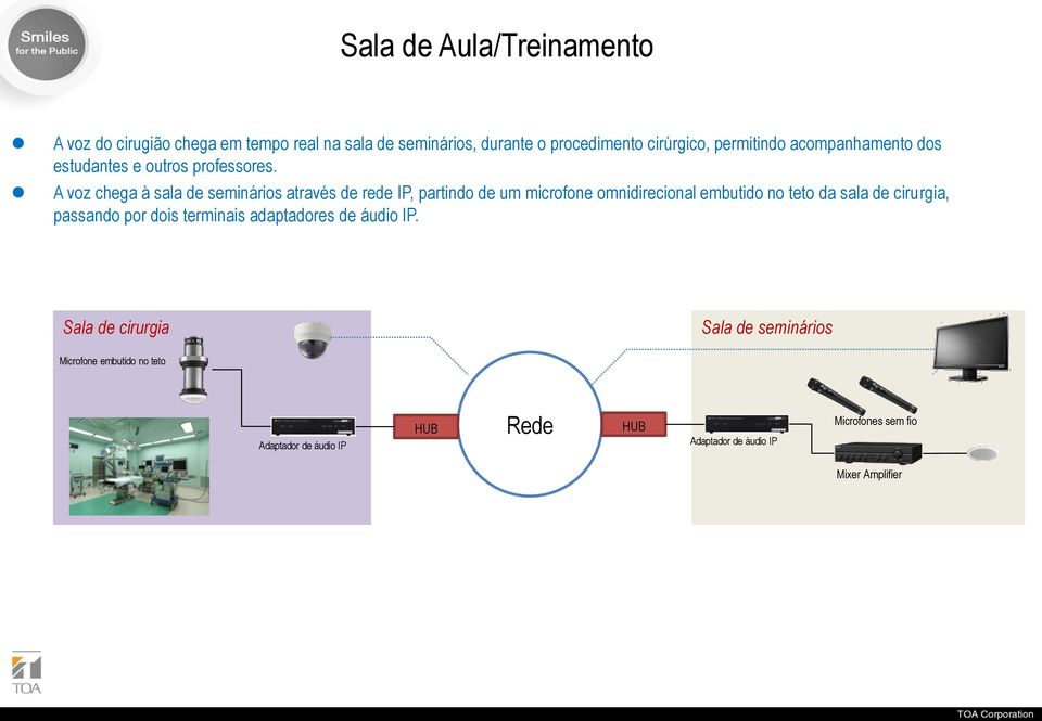 A voz chega à sala de seminários através de rede IP, partindo de um microfone omnidirecional embutido no teto da sala de cirurgia,