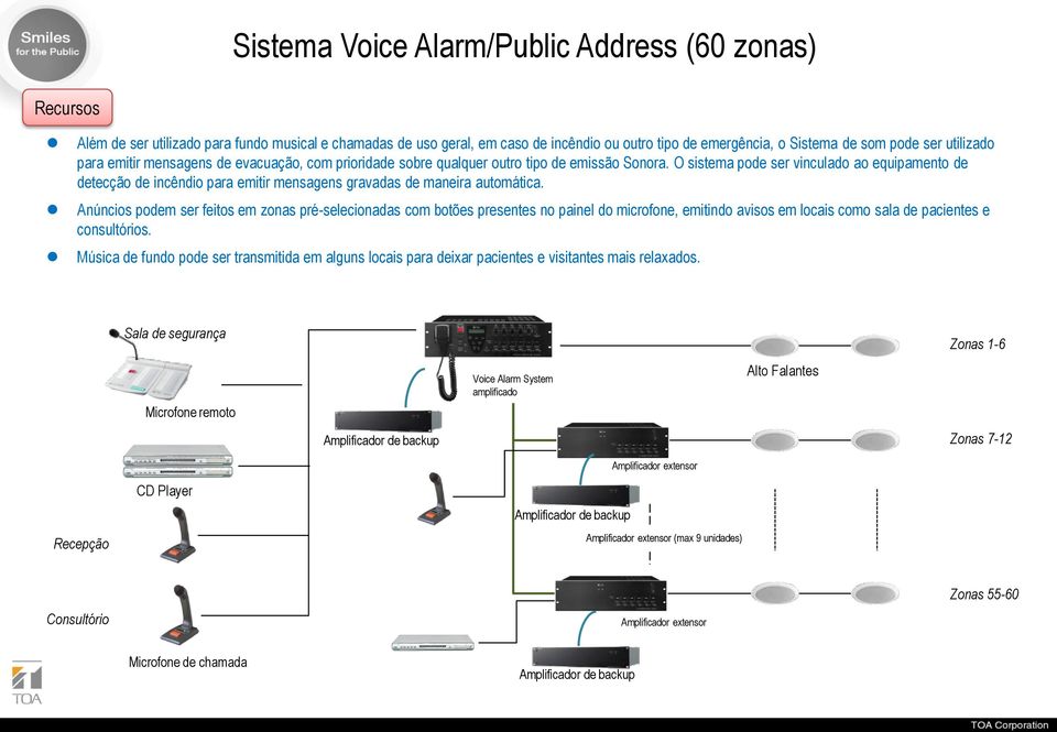 O sistema pode ser vinculado ao equipamento de detecção de incêndio para emitir mensagens gravadas de maneira automática.