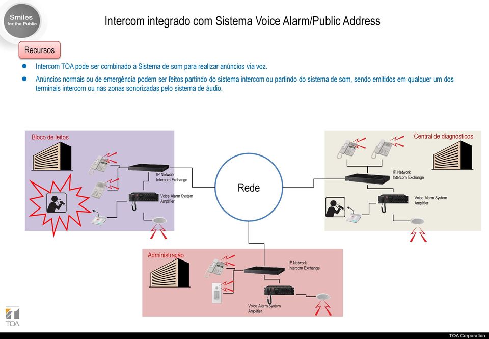 terminais intercom ou nas zonas sonorizadas pelo sistema de áudio.