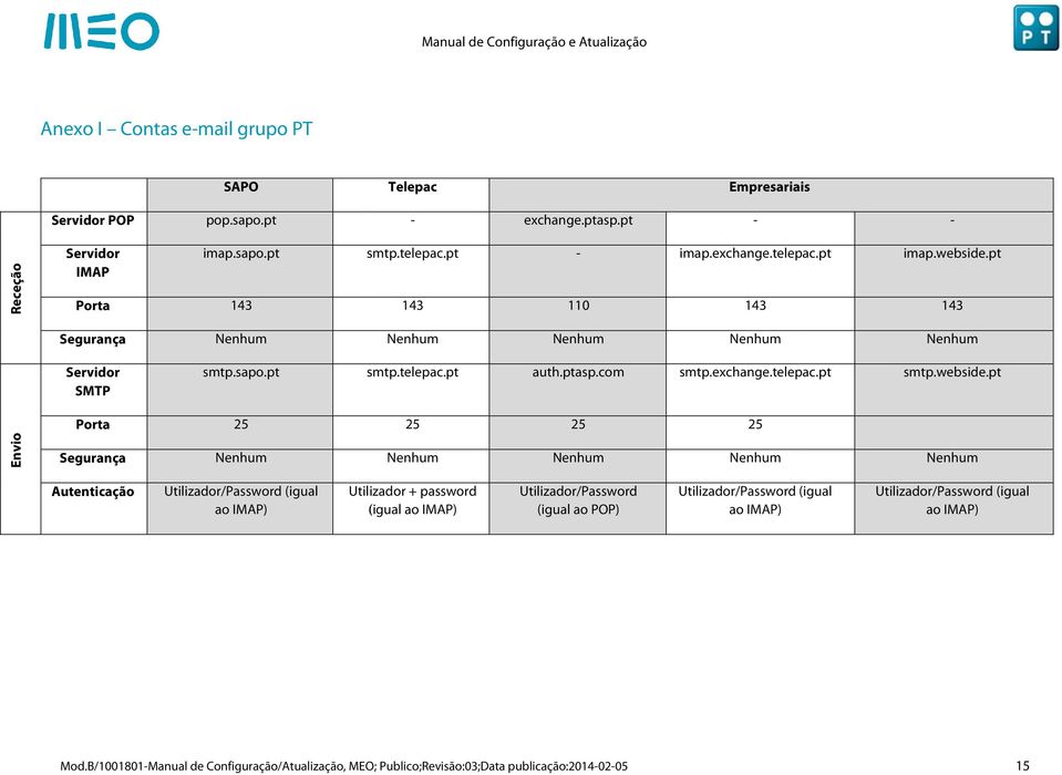 pt 143 Segurança Nenhum Nenhum Nenhum Nenhum Nenhum Servidor SMTP smtp.sapo.pt smtp.
