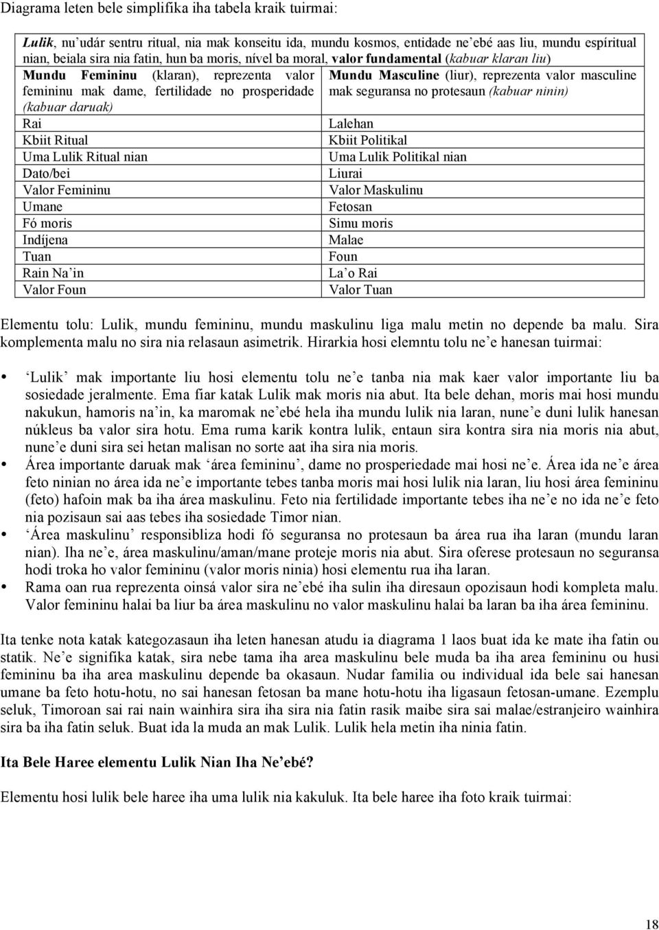 prosperidade mak seguransa no protesaun (kabuar ninin) (kabuar daruak) Rai Lalehan Kbiit Ritual Kbiit Politikal Uma Lulik Ritual nian Uma Lulik Politikal nian Dato/bei Liurai Valor Femininu Valor