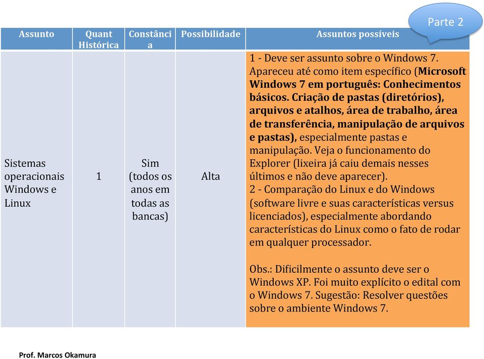 Criação de pastas (diretórios), arquivos e atalhos, área de trabalho, área de transferência, manipulação de arquivos e pastas), especialmente pastas e manipulação.