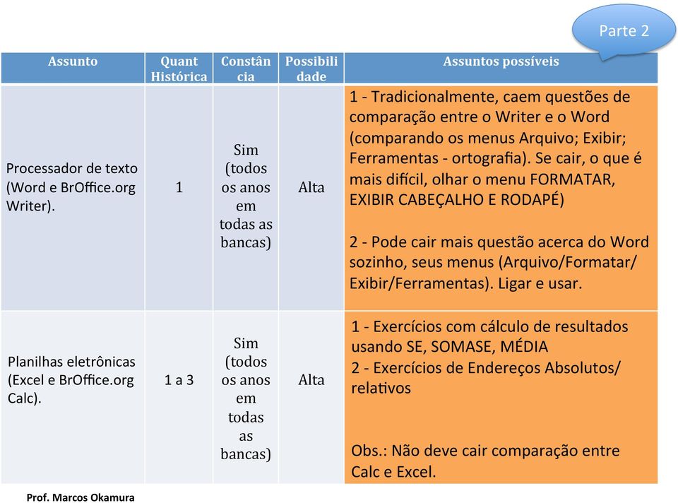 os menus Arquivo; Exibir; Ferramentas - ortografia).