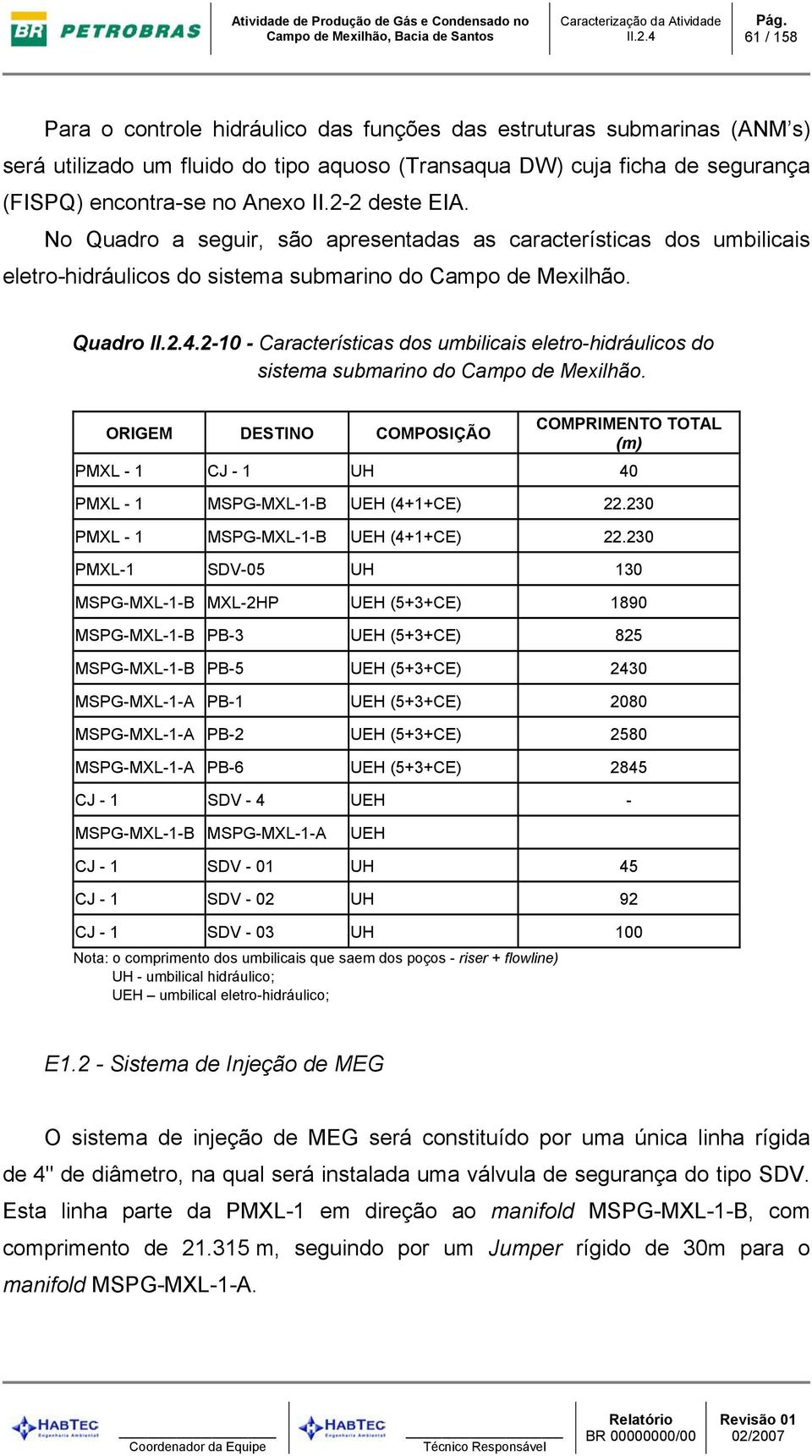 ORIGEM DESTINO COMPOSIÇÃO COMPRIMENTO TOTAL (m) PMXL - 1 CJ - 1 UH 40 PMXL - 1 MSPG-MXL-1-B UEH (4+1+CE) 22.230 PMXL - 1 MSPG-MXL-1-B UEH (4+1+CE) 22.