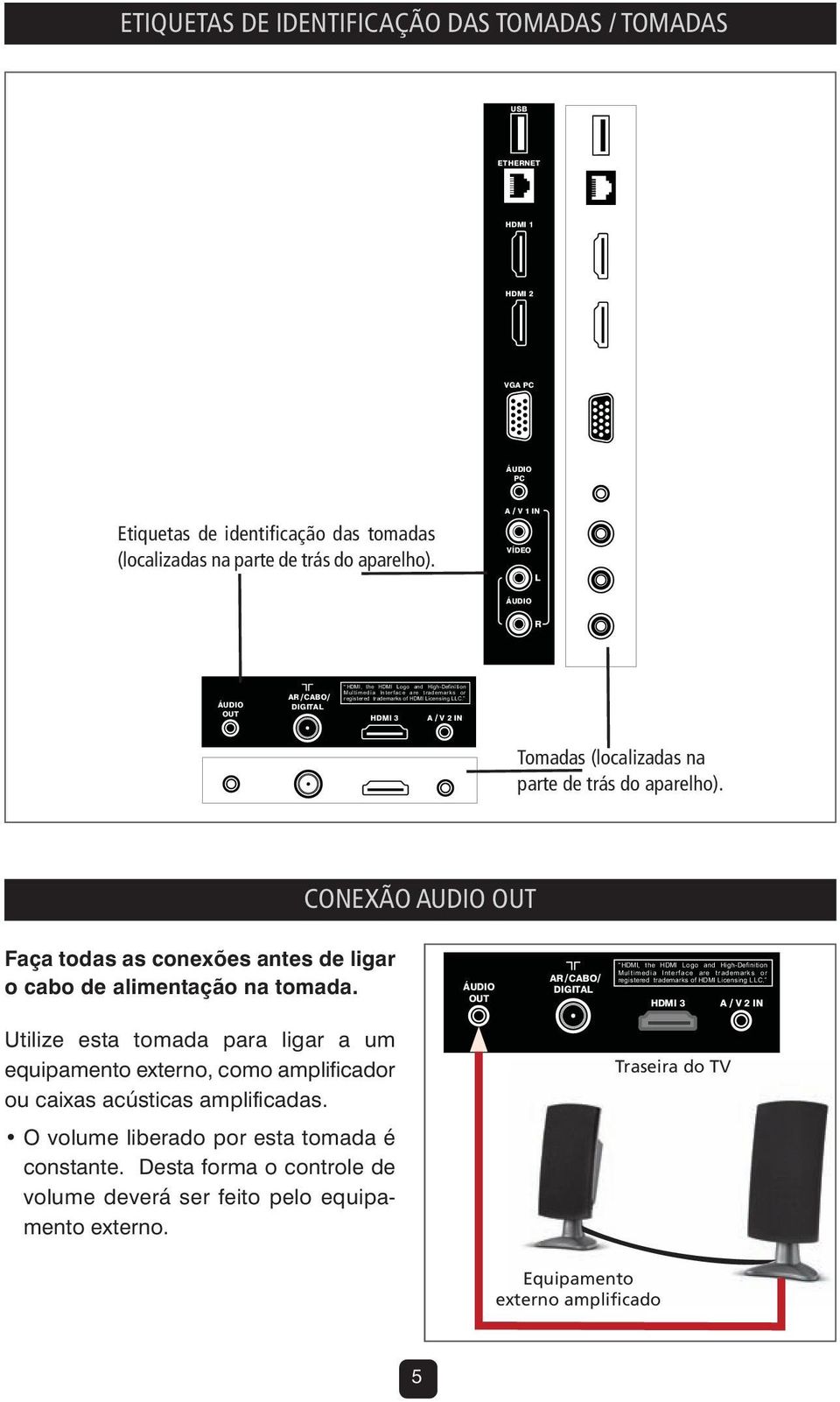 HDMI 3 A / V 2 IN Tomadas (localizadas na parte de trás do aparelho). CONEXÃO AUDIO OUT Faça todas as conexões antes de ligar o cabo de alimentação na tomada.