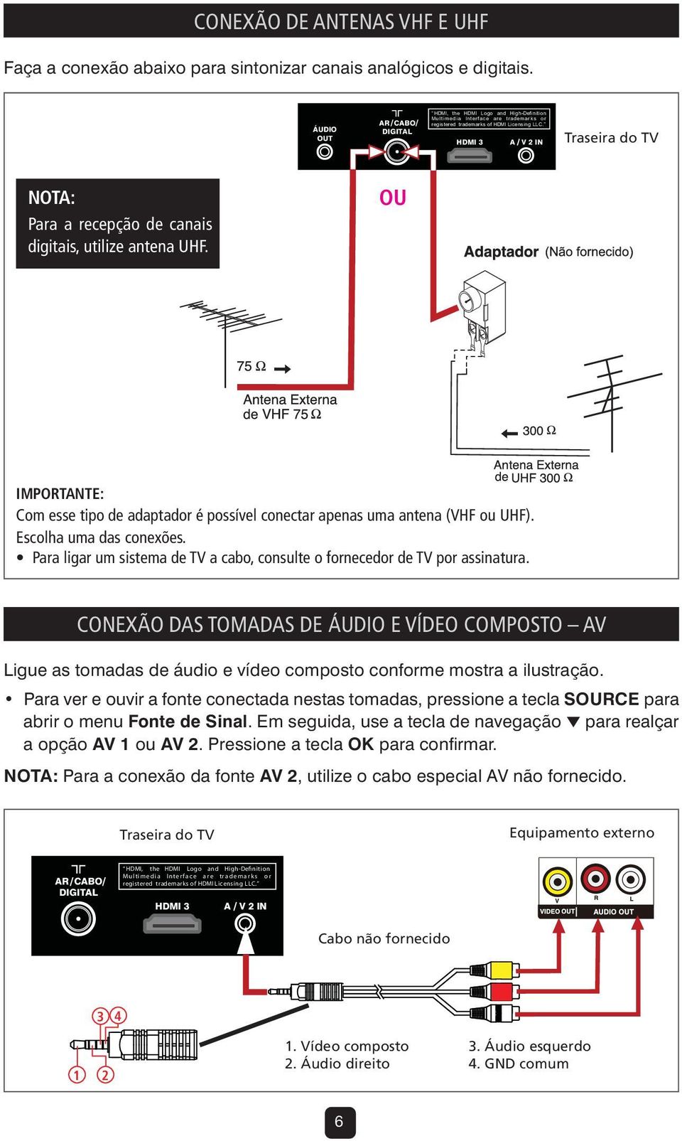 HDMI 3 A / V 2 IN Traseira do TV NOTA: Para a recepção de canais digitais, utilize antena UHF. OU IMPORTANTE: Com esse tipo de adaptador é possível conectar apenas uma antena (VHF ou UHF).