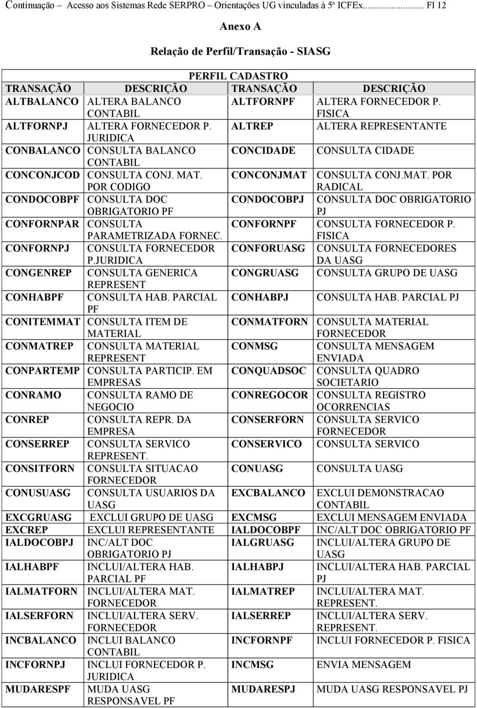 ALTREP ALTERA REPRESENTANTE JURIDICA CONBALANCO CONSULTA BALANCO CONCIDADE CONSULTA CIDADE CONTABIL CONCONJCOD CONSULTA CONJ. MAT.