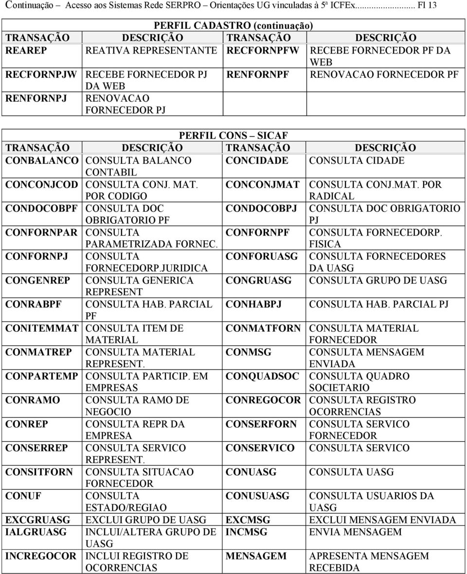 FORNECEDOR PJ PERFIL CONS SICAF CONBALANCO CONSULTA BALANCO CONCIDADE CONSULTA CIDADE CONTABIL CONCONJCOD CONSULTA CONJ. MAT.