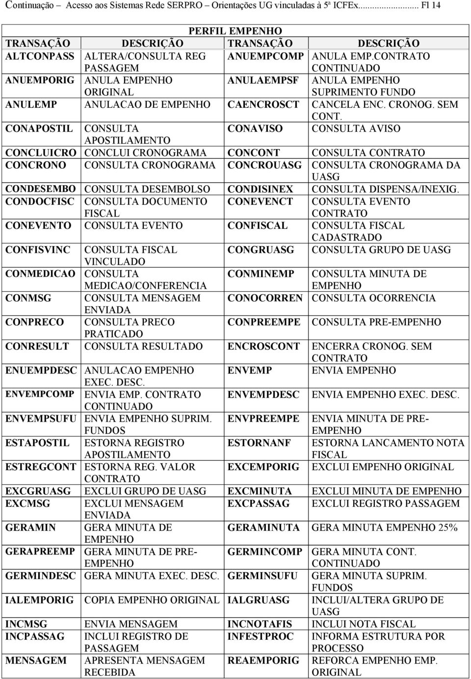 CONAPOSTIL CONSULTA CONAVISO CONSULTA AVISO APOSTILAMENTO CONCLUICRO CONCLUI CRONOGRAMA CONCONT CONSULTA CONTRATO CONCRONO CONSULTA CRONOGRAMA CONCROUASG CONSULTA CRONOGRAMA DA UASG CONDESEMBO