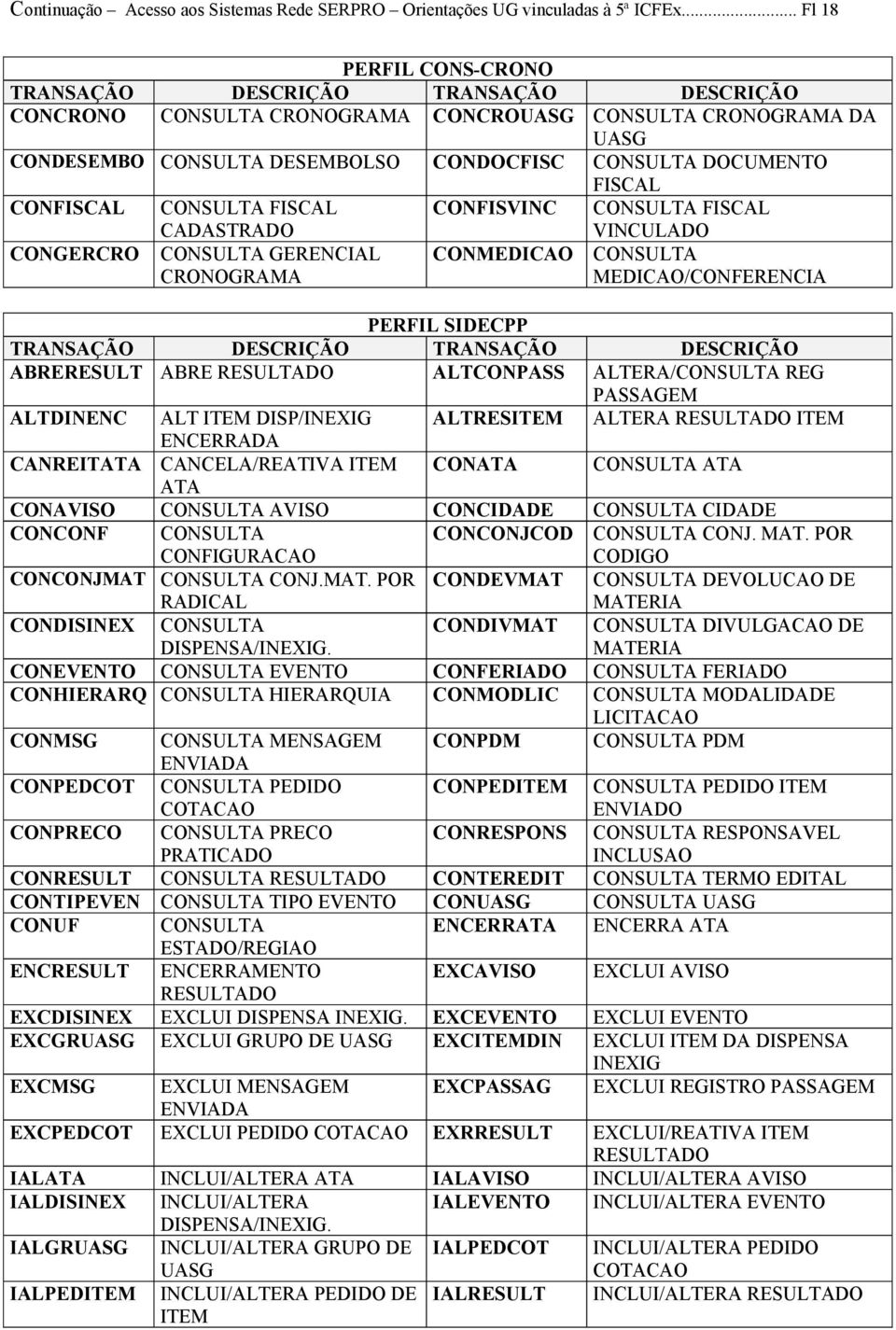 CONSULTA FISCAL CONGERCRO CADASTRADO CONSULTA GERENCIAL CRONOGRAMA CONMEDICAO VINCULADO CONSULTA MEDICAO/CONFERENCIA PERFIL SIDECPP ABRERESULT ABRE RESULTADO ALTCONPASS ALTERA/CONSULTA REG PASSAGEM