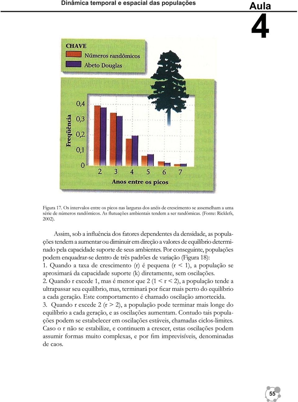 Assim, sob a influência dos fatores dependentes da densidade, as populações tendem a aumentar ou diminuir em direção a valores de equilíbrio determinado pela capacidade suporte de seus ambientes.