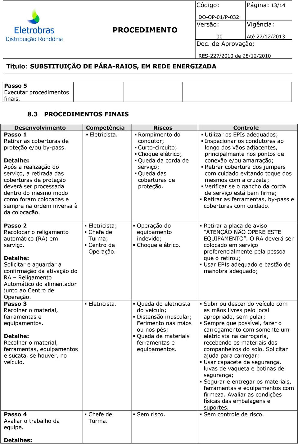 Rompimento do condutor; Curto-circuito; Choque elétrico; Queda da corda de serviço; Queda das coberturas de proteção.