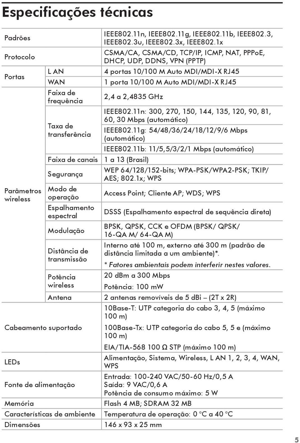 1x CSMA/CA, CSMA/CD, TCP/IP, ICMP, NAT, PPPoE, DHCP, UDP, DDNS, VPN (PPTP) 4 portas 10/100 M Auto MDI/MDI-X RJ45 1 porta 10/100 M Auto MDI/MDI-X RJ45 2,4 a 2,4835 GHz IEEE802.