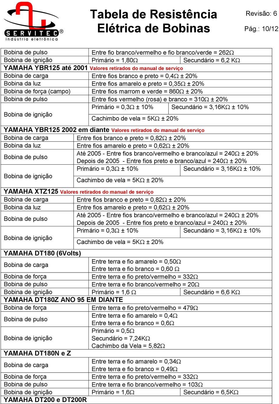 Cachimbo de vela = 5K ± 20% YAMAHA YBR125 2002 em diante Valores retirados do manual de serviço Entre fios branco e preto = 0,82 ± 20% Bobina da luz Entre fios amarelo e preto = 0,62 ± 20% Até 2005 -