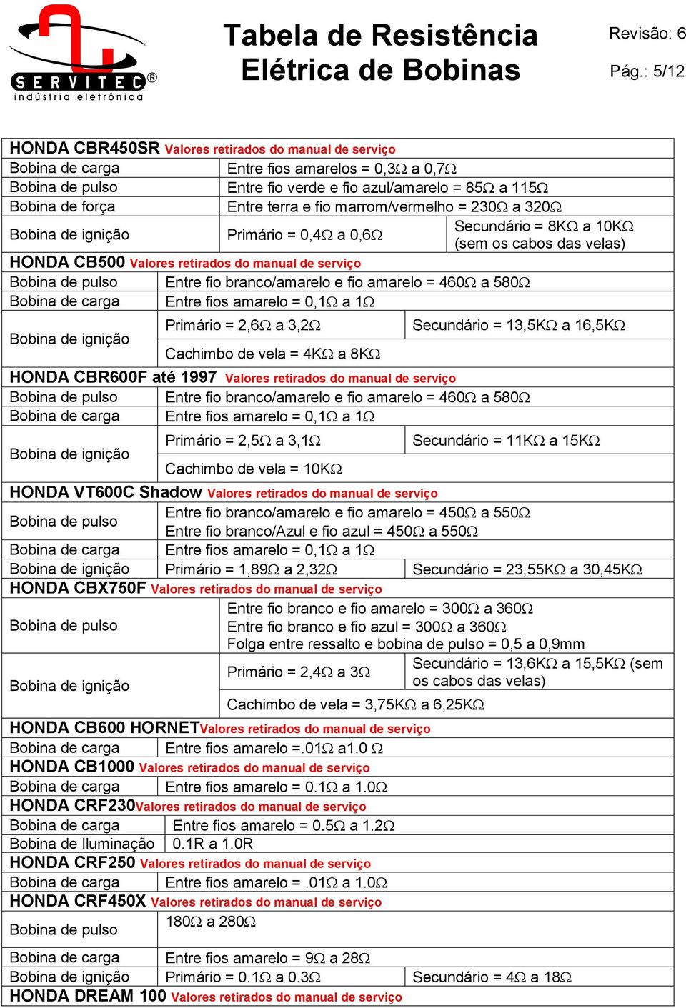 2,6 a 3,2 Cachimbo de vela = 4K a 8K Secundário = 13,5K a 16,5K HONDA CBR600F até 1997 Valores retirados do manual de serviço Entre fio branco/amarelo e fio amarelo = 460 a 580 Entre fios amarelo =