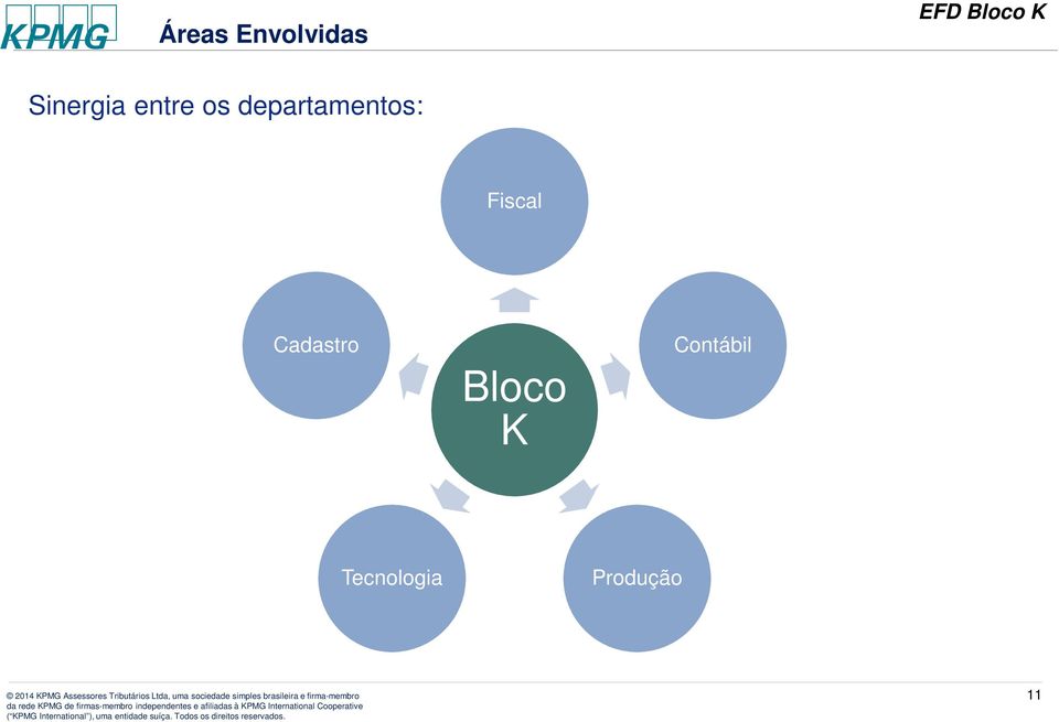 brasileira e firma-membro da rede KPMG de firmas-membro independentes e afiliadas à KPMG